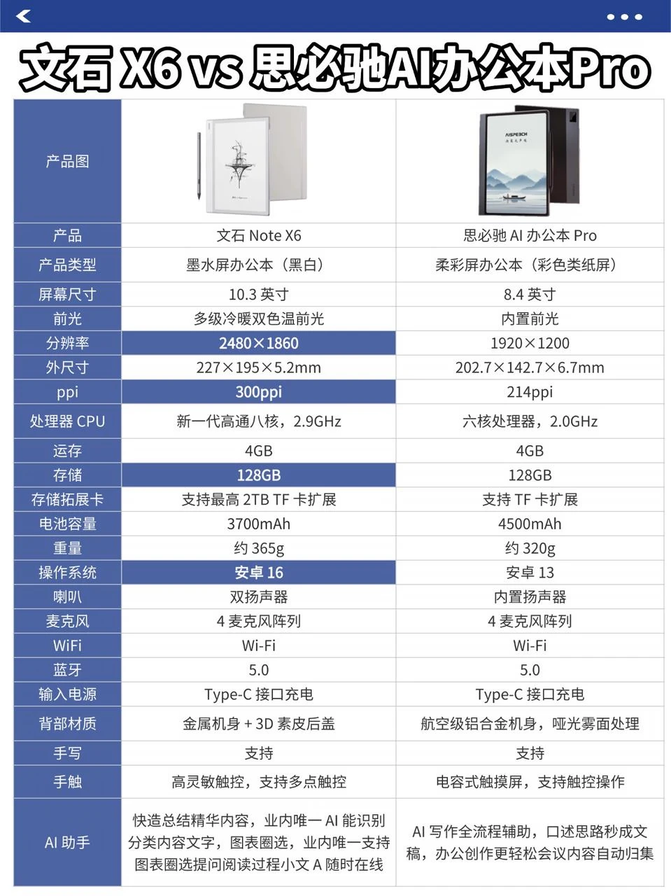 文石Note X6 vs 思必驰AI办公本Pro 精准对