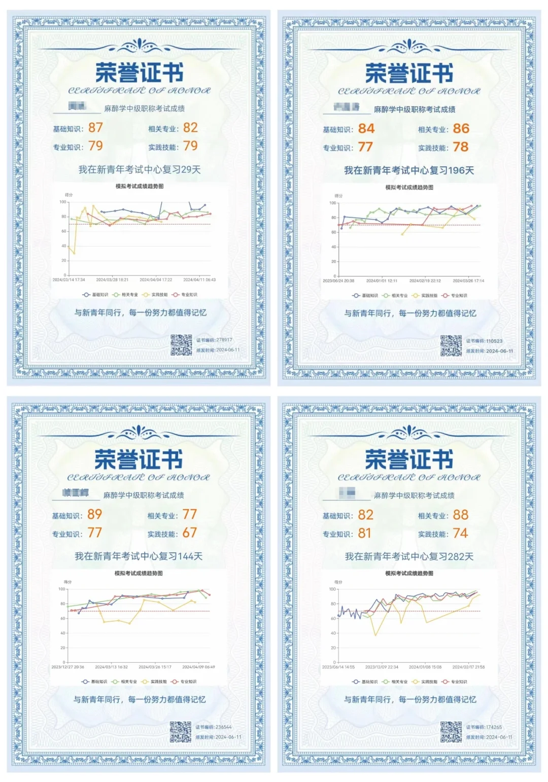 去年新青年麻醉中级考试同行的复习曲线，很有参考价值