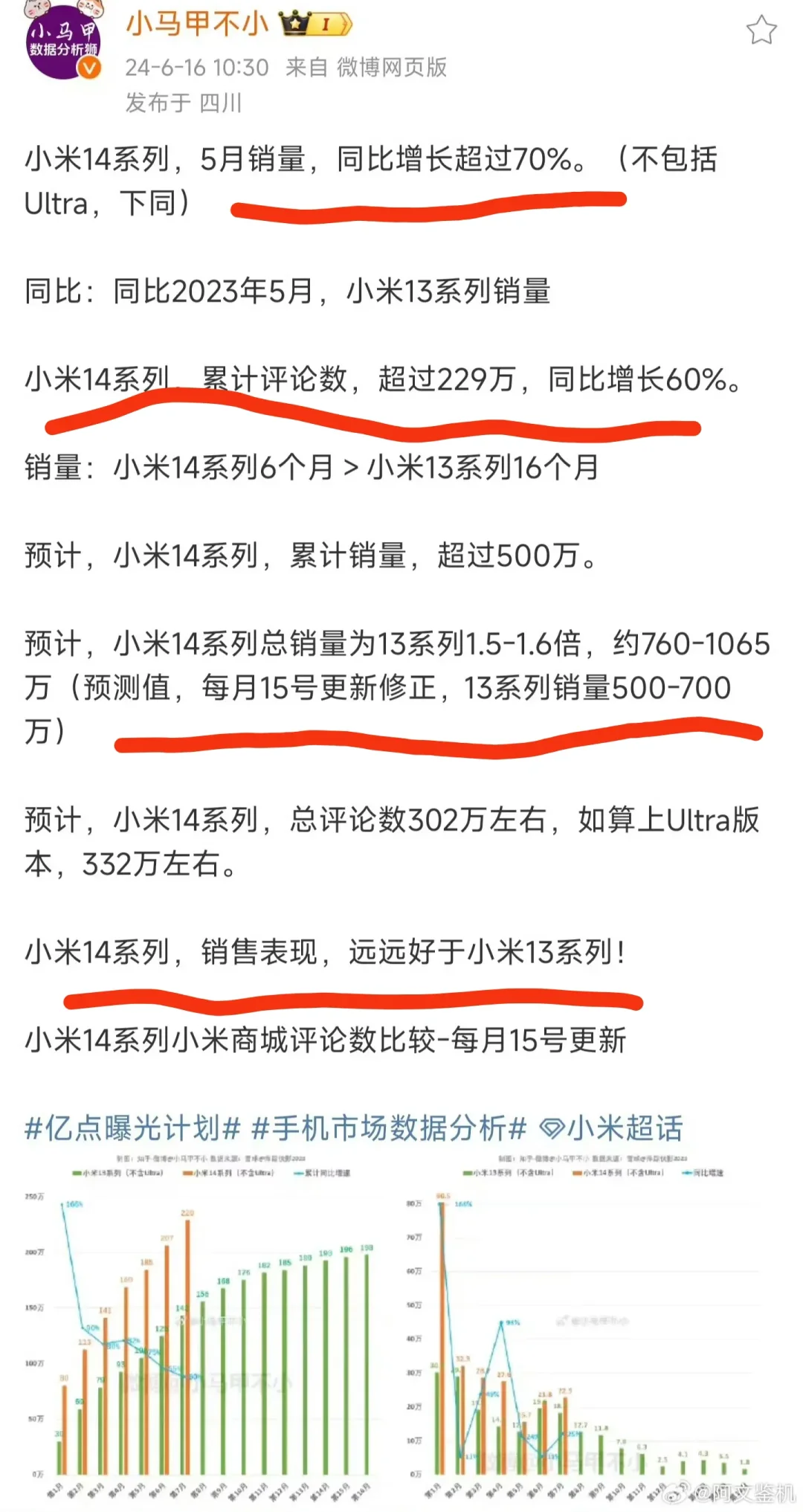 xiaomi14的销量一出， 媒体们集体禁声了！ 的确，换成谁得知这个...