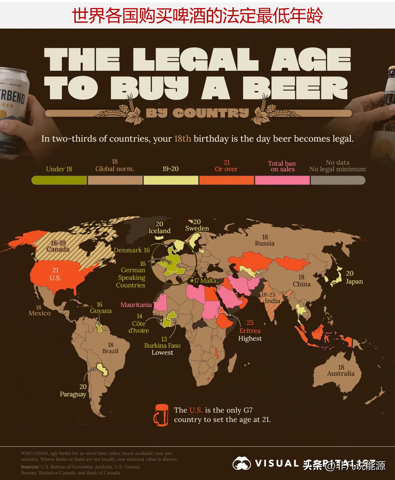 世界各国购买啤酒的法定最低年龄是多少？

在全球范围内，购买啤酒的法定年龄从 1