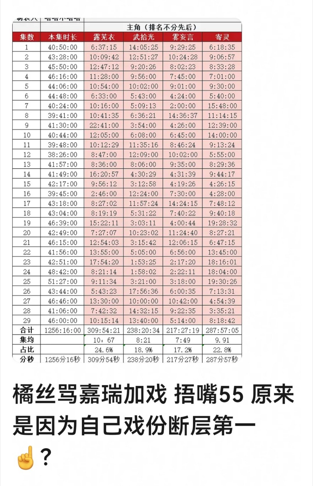 谁做个真表看看。。。 