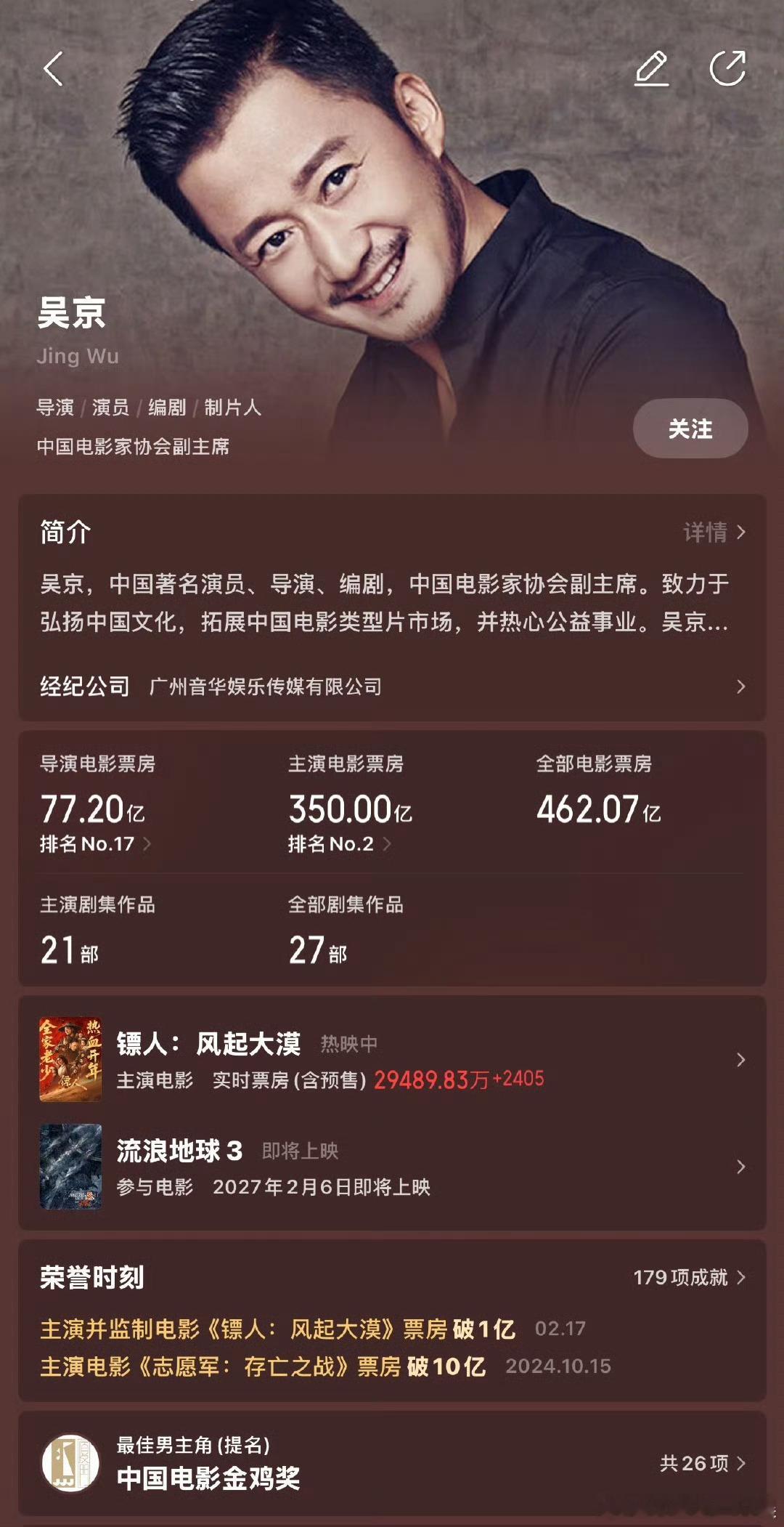 我承认之前对吴京太大声了 吴京主演票房已经破350亿了！春节档马上有戏