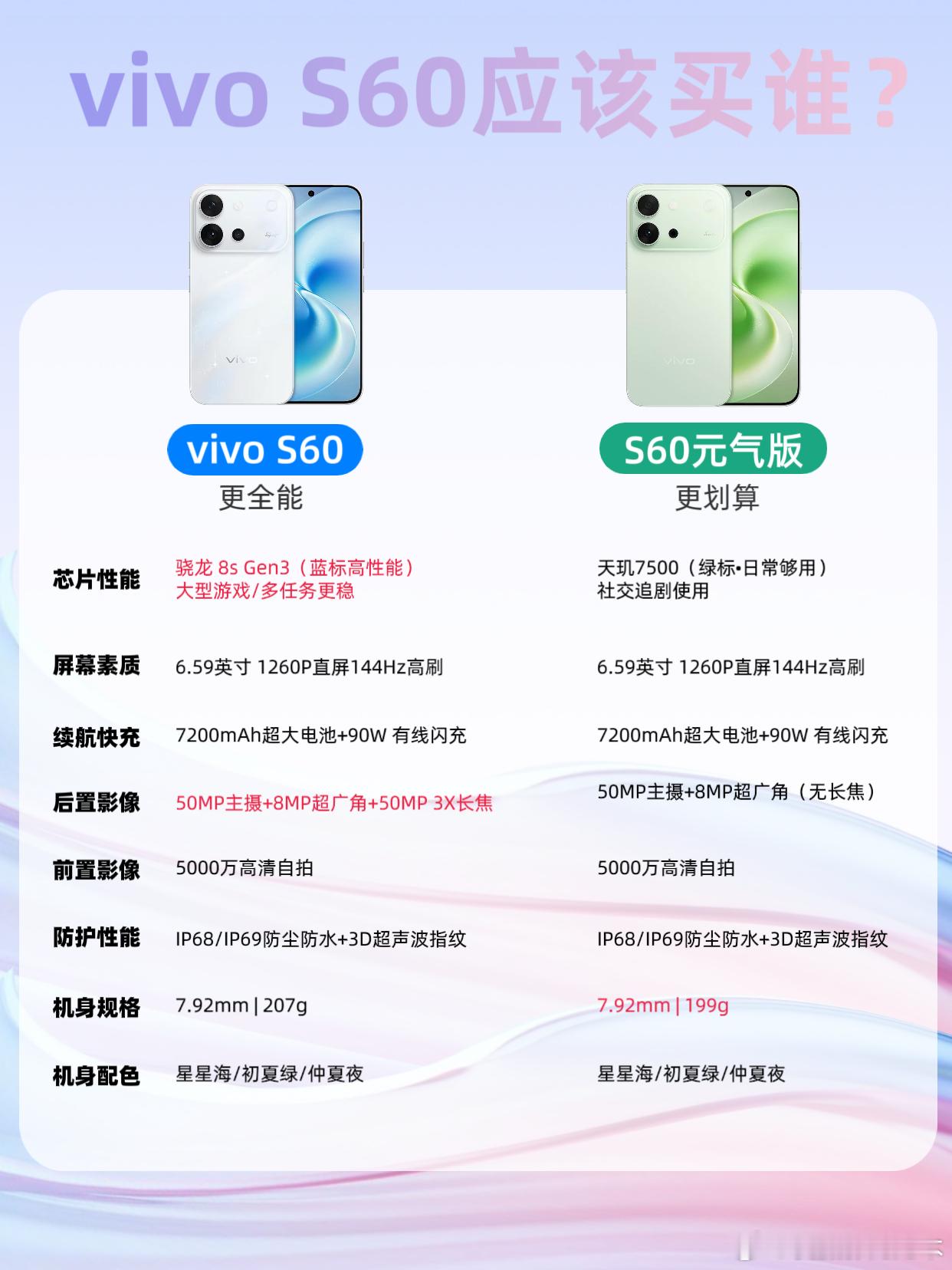 毕业生购机参考 vivo S60元气版标准版选购实测学生党618该如何选新机vi