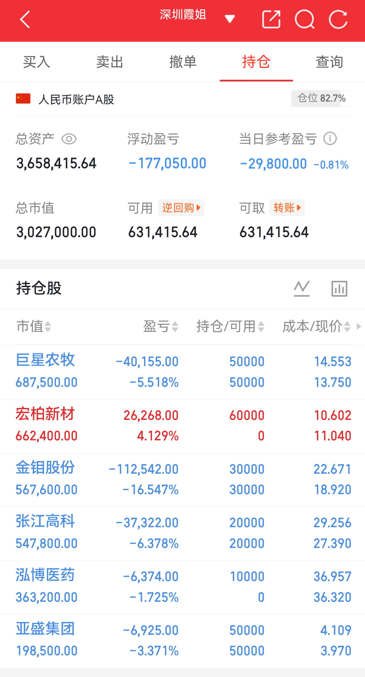 实盘翻盘Day180相信光，成为光。不追高、不恐慌，守好节奏稳住心态，慢就是快今