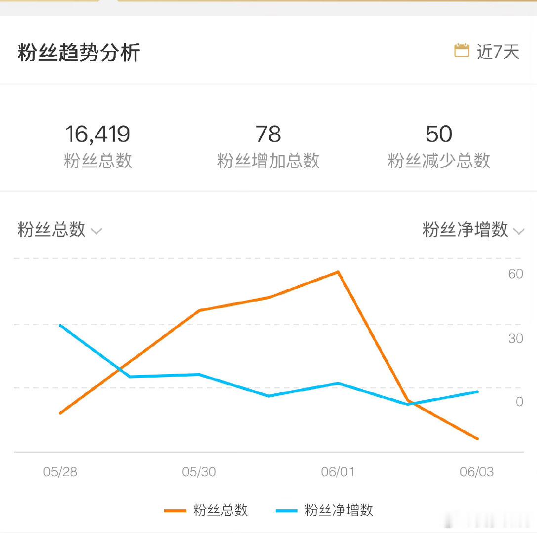 疯狂星期四vivo50
