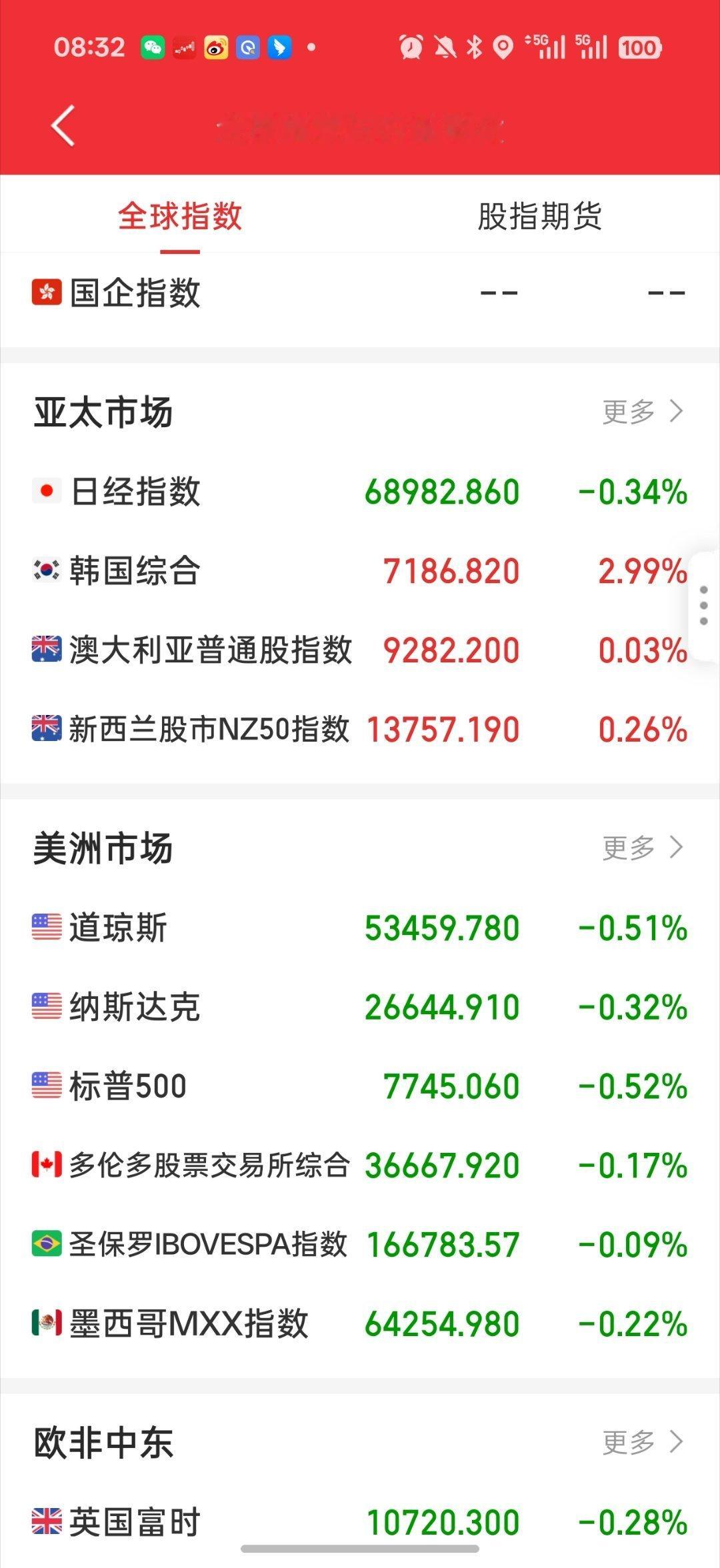 存储芯片巨头铠侠开盘大涨早啊 兄弟们 说下早报吧1.老美三大股指收跌。但是小登股