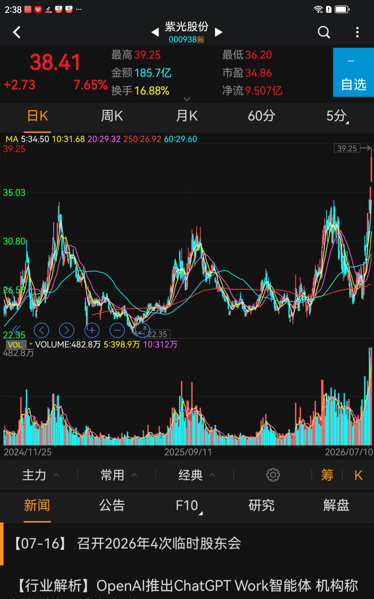 很多人说科技就说去当接盘侠，怎么赚钱呢？接盘侠又不是散户的专利，看看紫光股份，浪