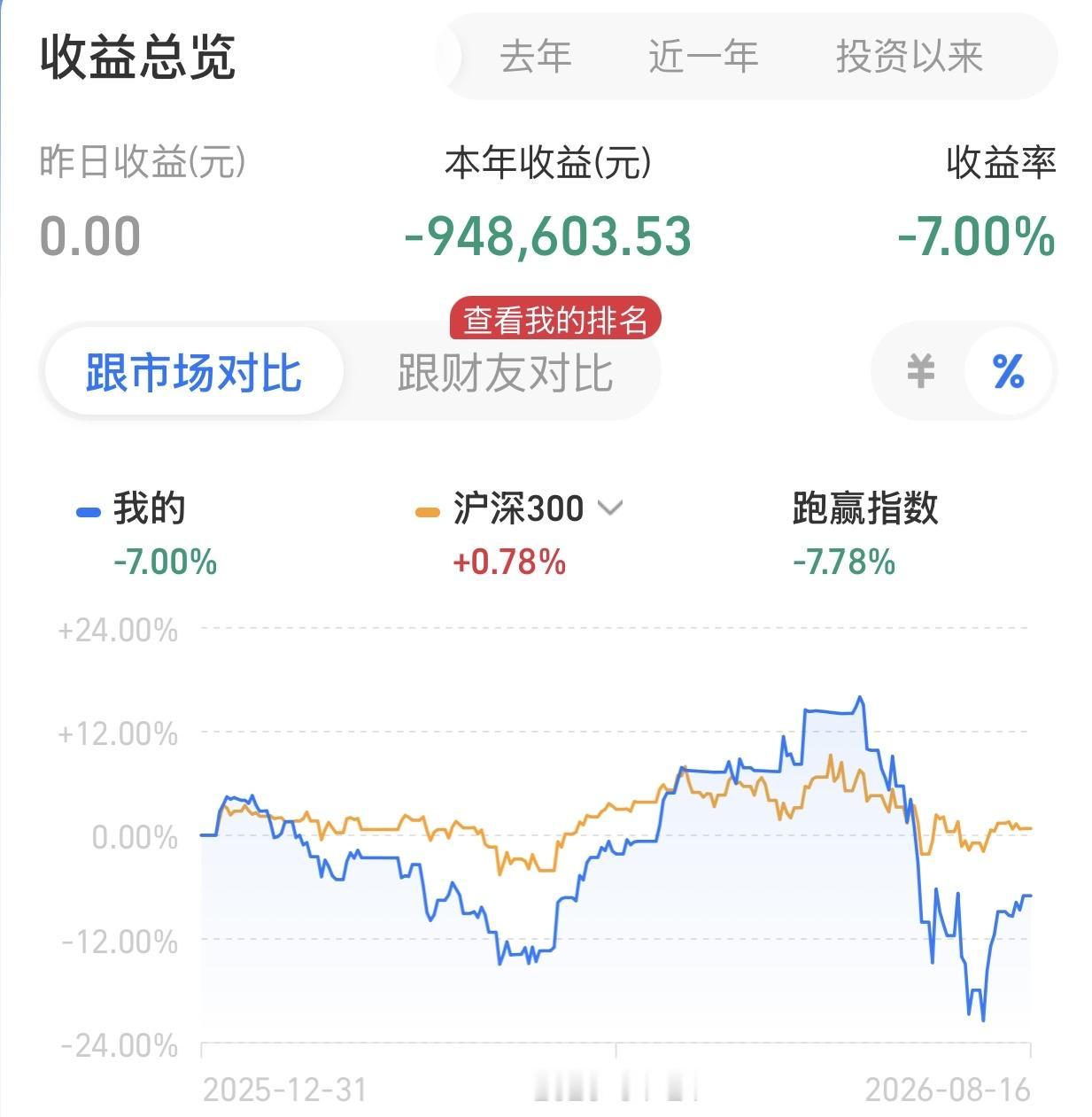 北伐，扶我起来，北伐！五虎将何在？