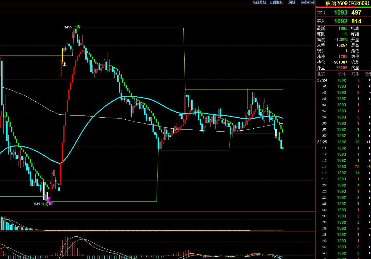 4.8玻璃
企业出货较明显转弱，上周库存止降转增，对现货价格形成压制。截止到4月
