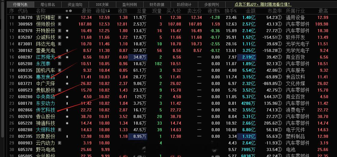 今天的高标连板这块 旭哥只是执行了唯一的2-3，首板的低位超跌首板，这几个风险不