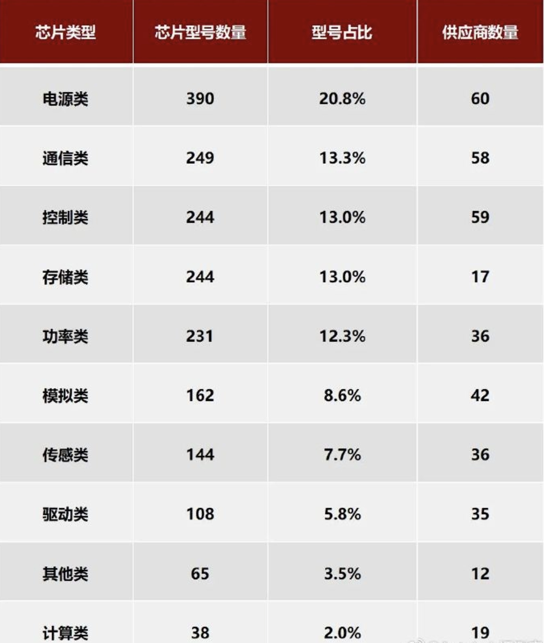长痛还是短痛，这是个问题。协会推荐了1800多款产品、200多家供应商都不一定能