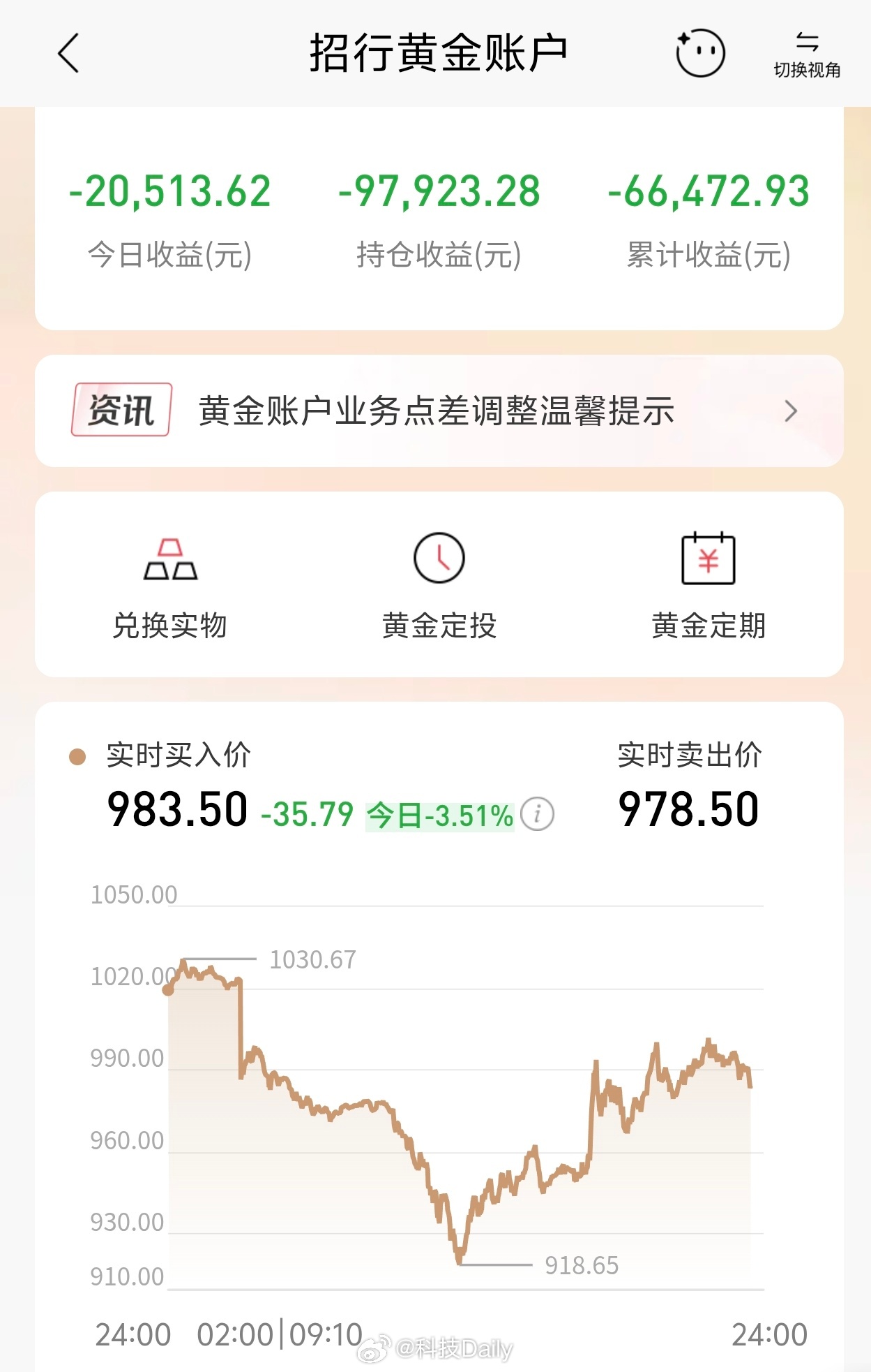 金价急跌原因亏麻了亏麻了，真拿着当猴耍了，今天黄金是真的不行，跌跌不休，真的不建