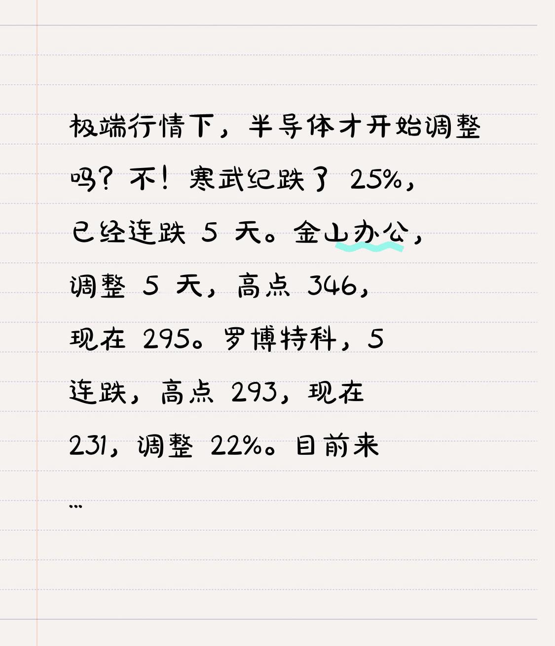 极端行情下，半导体才开始调整吗？
不！寒武纪跌了 25%，已经连跌 5 天。金山