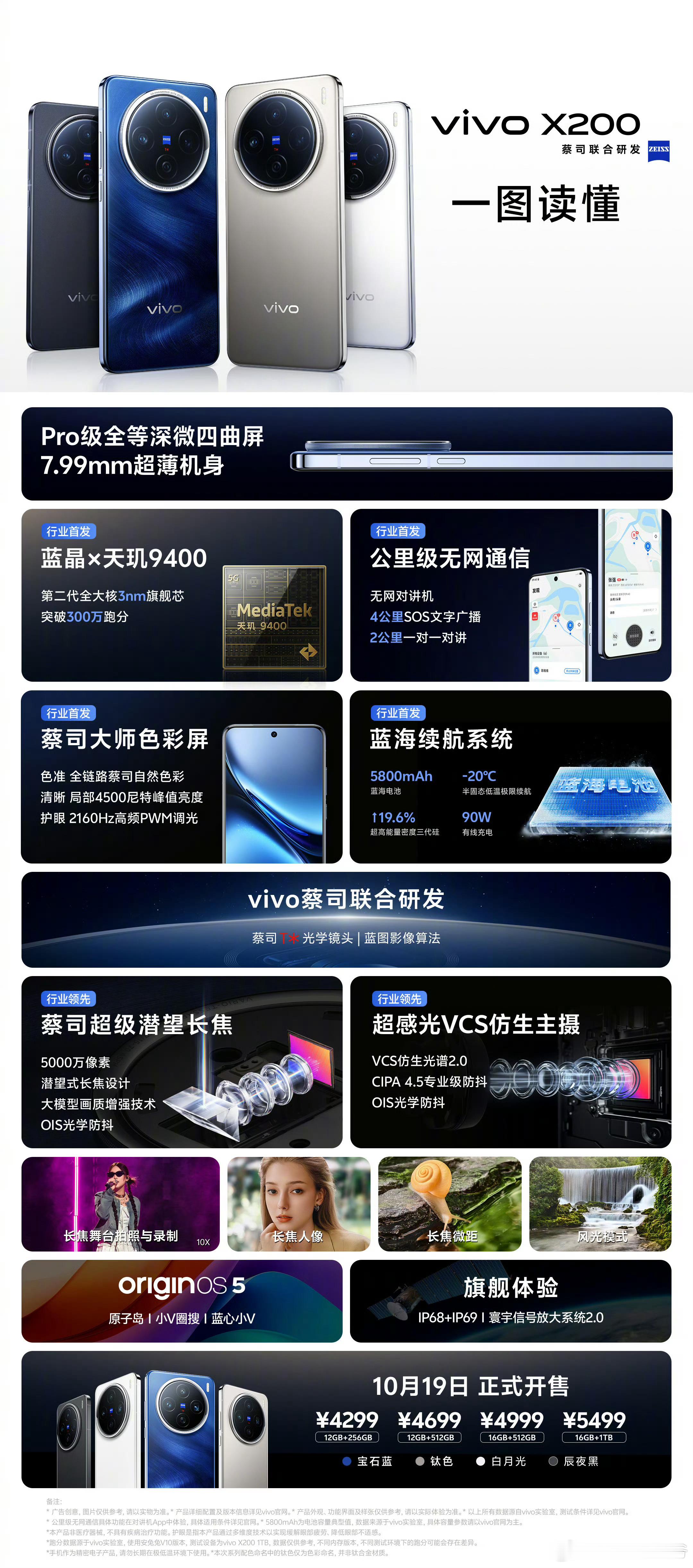 #vivoX200系列发布会#一图读懂VIVO X200 系列发布会！ ​​​