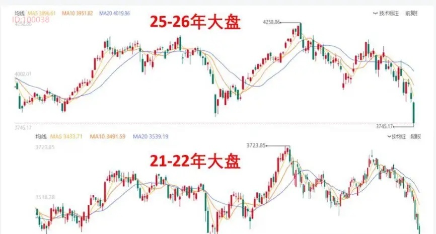 今天这一跌，鬼故事又来了，但是历史不会重演的，尾盘已经出现神秘资金进场抢筹了，艰