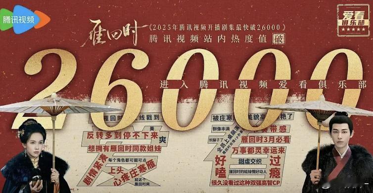 雁回时追到第六集了，我看好3000+，会是鹅最近播的仅次九重紫的宅斗 ​​​