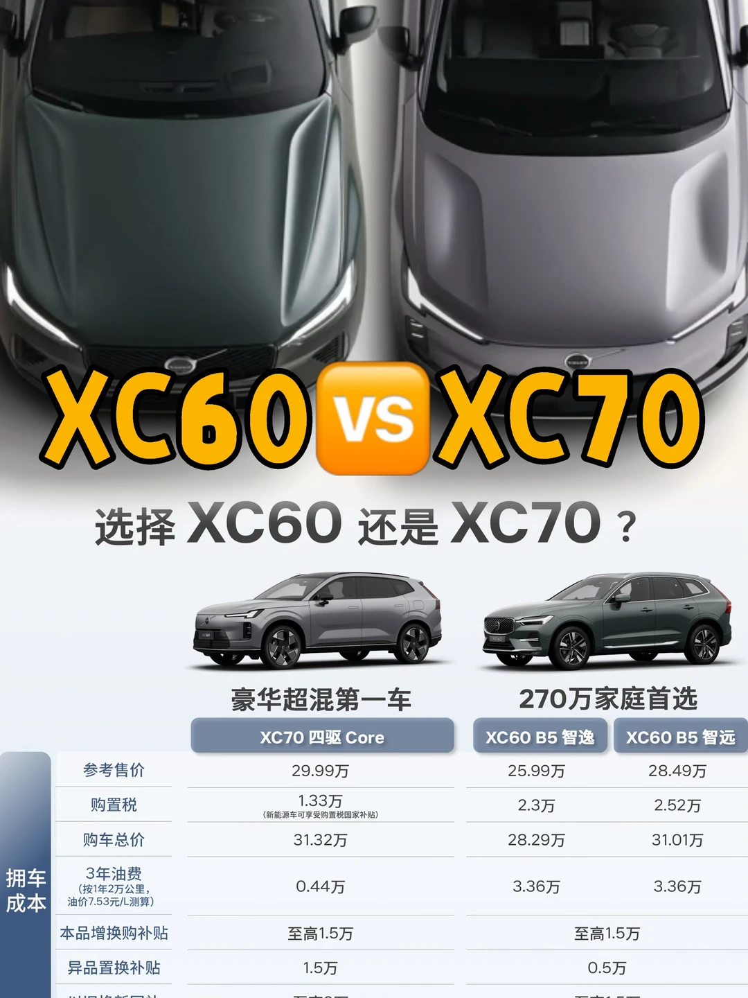 干货分享👉沃尔沃XC60🆚XC70到底怎么选？