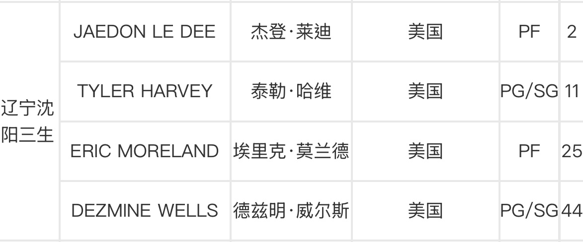 杰登·莱迪完成注册，已经具备出场资格，将身穿2号球衣，昨天那图就是按以前习惯P的