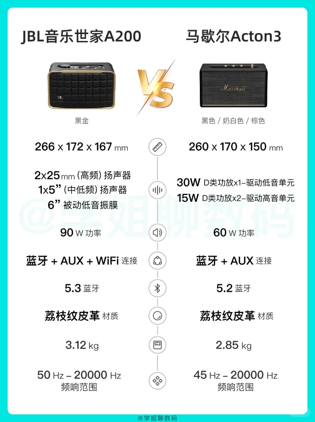 JBL音乐世家A200🆚马歇尔Acton3音箱怎么选？
