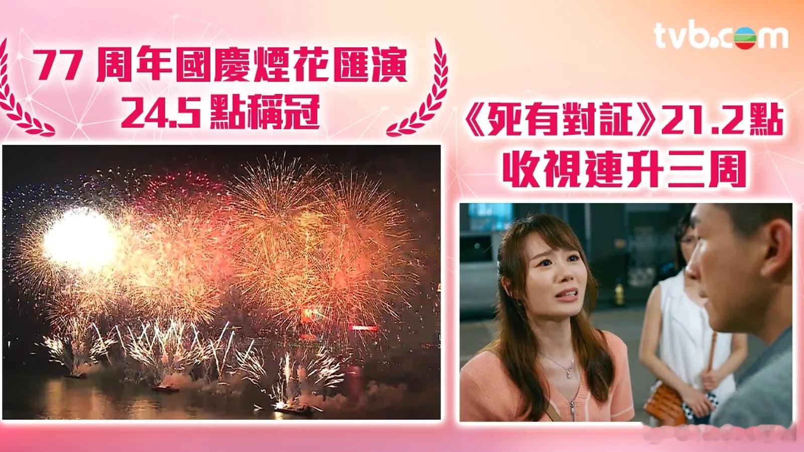 TVB收视报告丨一周最高直播收视.上周（9月28日至10月4日）翡翠台收视，《2