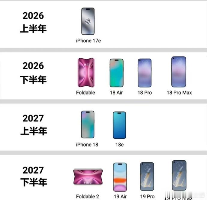 苹果将改为一年两次发布新品2026秋推iPhone 18 Pro/Pro Max