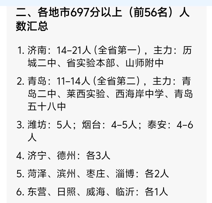 山东省2026年17地市高考报名人数以及前50名分布，600分以上高分人数对比。