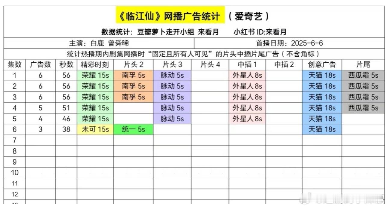 🥝临江仙开局6广，招商还阔以，这剧谁扛？ ​​​