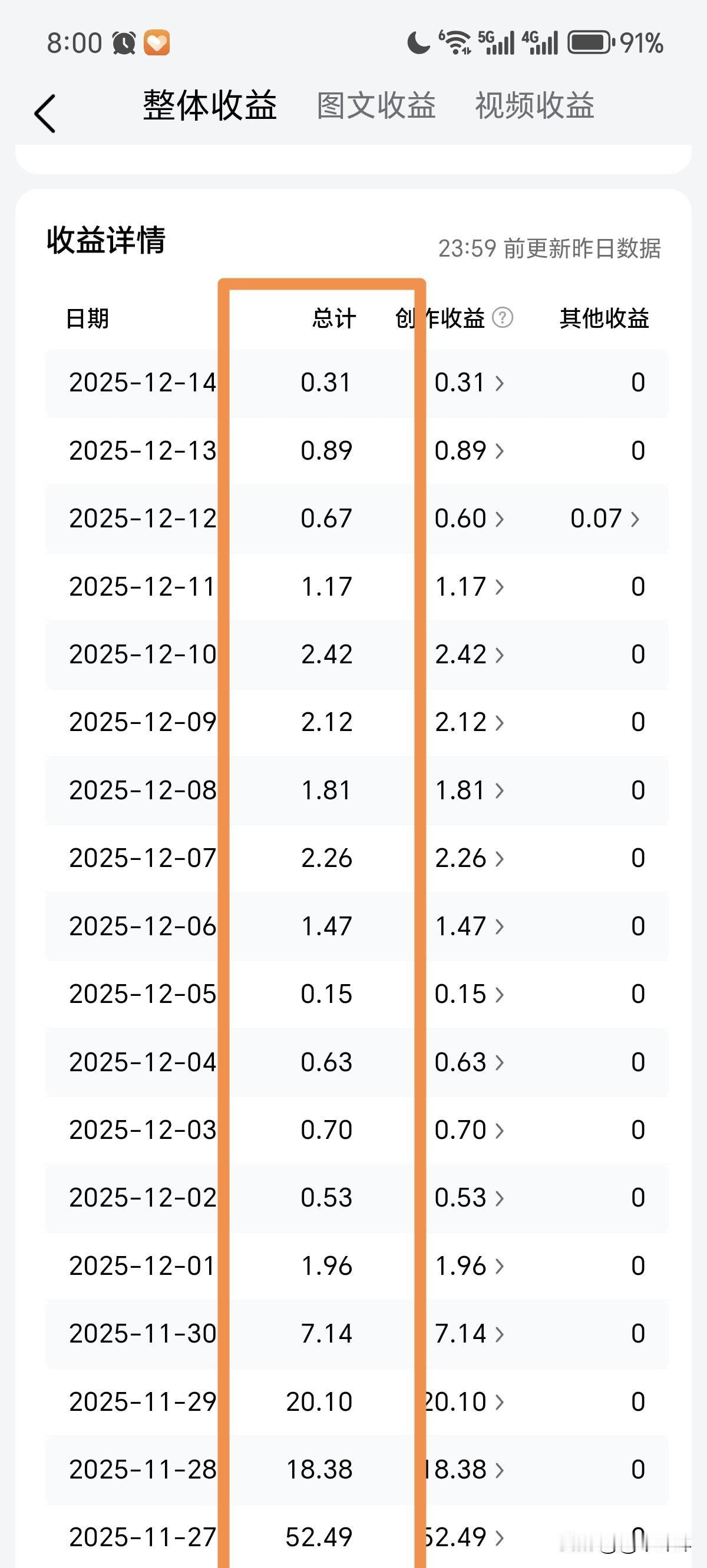 看着头条上大佬成天上百的收益，而我的收益每天只有几毛，我的道心都破碎了。虽然我不