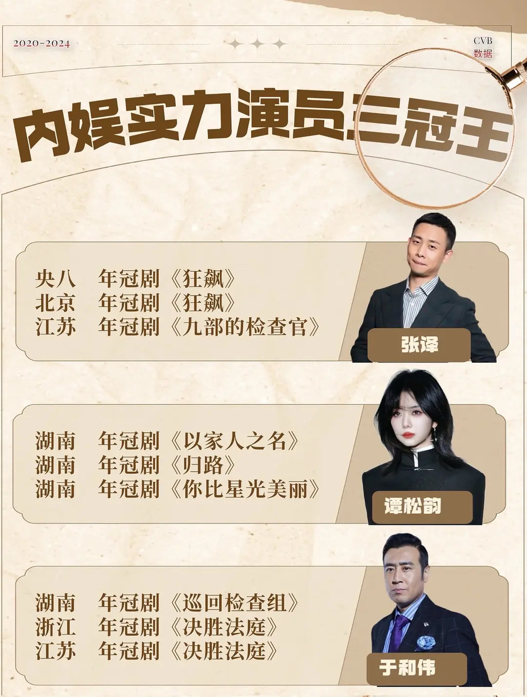 四大顶级扛剧花90花这一档，观众认不认不是靠图，是靠剧。能从校园到现实、从甜到稳