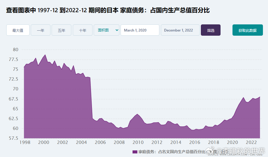 接上篇。其实这类话题都已经说过无数次了，谈多了我自己都觉得腻得慌。这篇文章写的还
