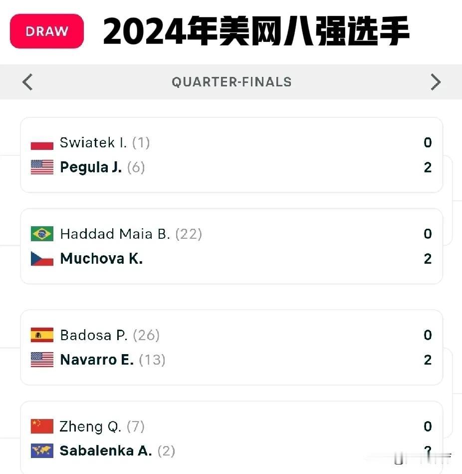 郑钦文：美网后世界排名或不降反升

因肘部伤势而缺席美国网球公开赛的郑钦文，虽然