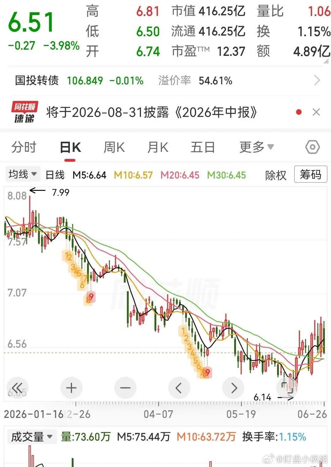 三只低位潜力股值得关注鲍斯股份 。公司聚焦压缩机、真空泵、液压泵三大流体机械业务