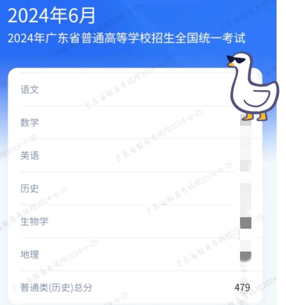 真难受！表妹复读一年竟然毫无进步！
去年表妹考了历史类480分，只能去一个民办本