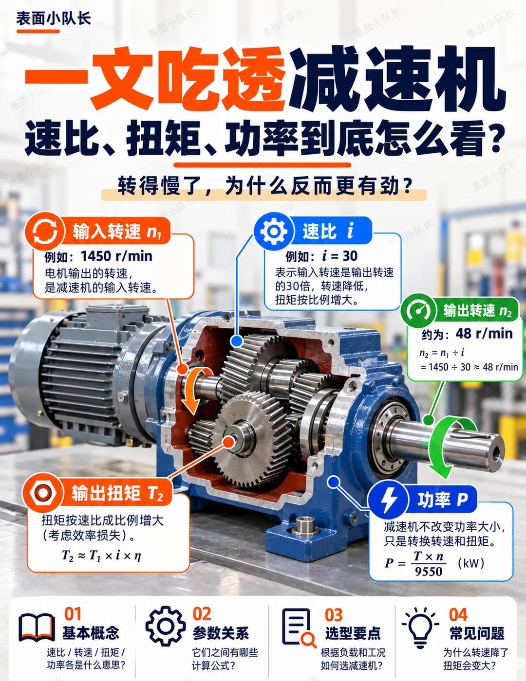一文吃透减速机，速比、扭矩、功率到底怎么看？
第一次看减速机铭牌的时候，很多人都