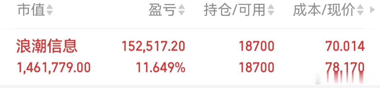 000977（浪潮信息）还在拿着，暂时不开仓。静待花开