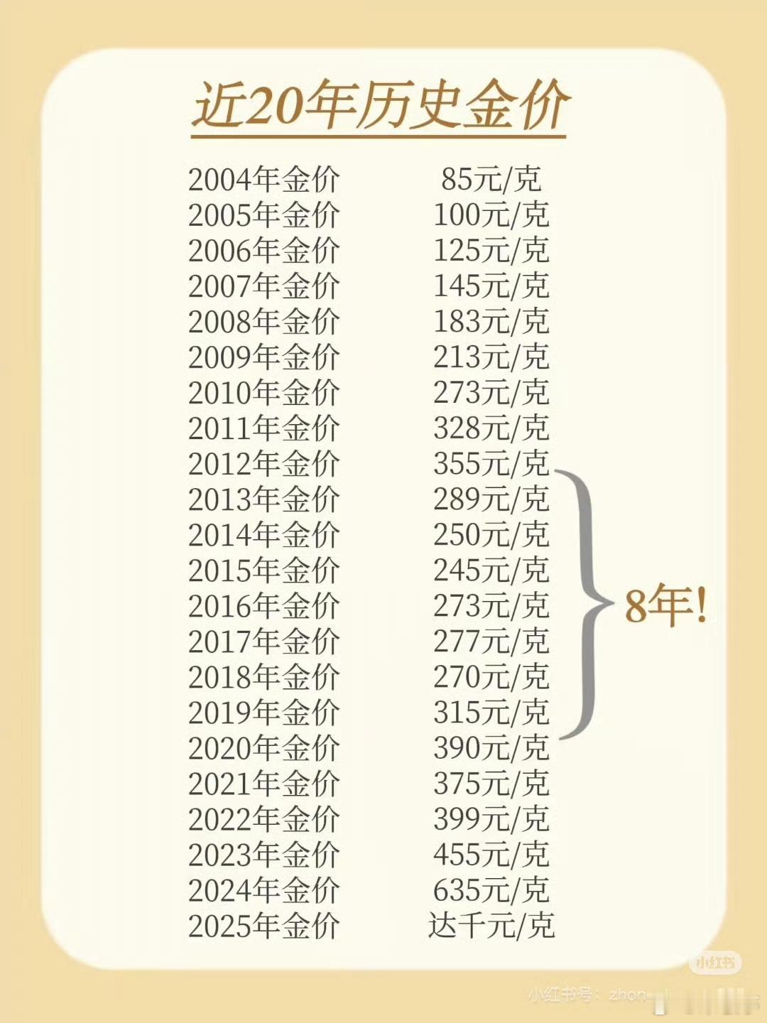 金价涨涨涨疯了金价真的是各种疯涨，太疯狂了！今日实时金价902元/克，较昨日上涨