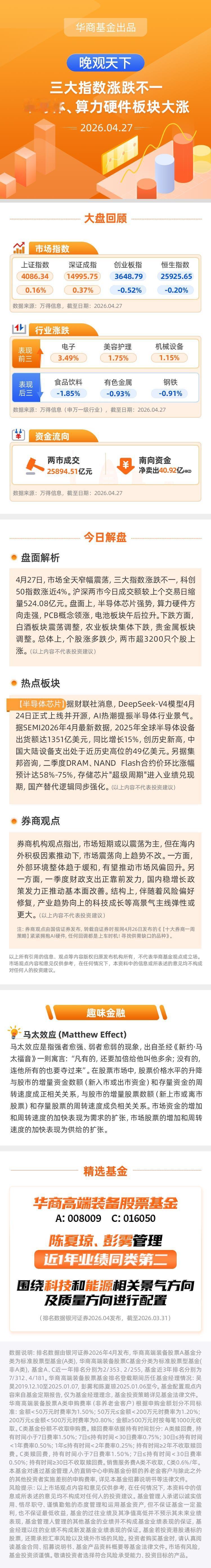 【晚观天下】三大指数涨跌不一 半导体、算力硬件板块大涨