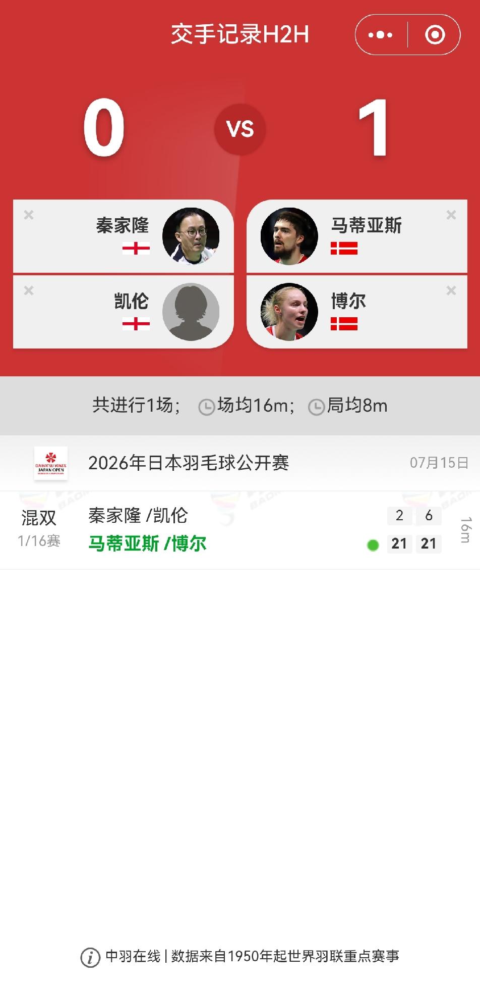 这是不是有史以来羽毛球职业赛事用时最少的比赛？或者在世界羽联超级系列赛中用时最少