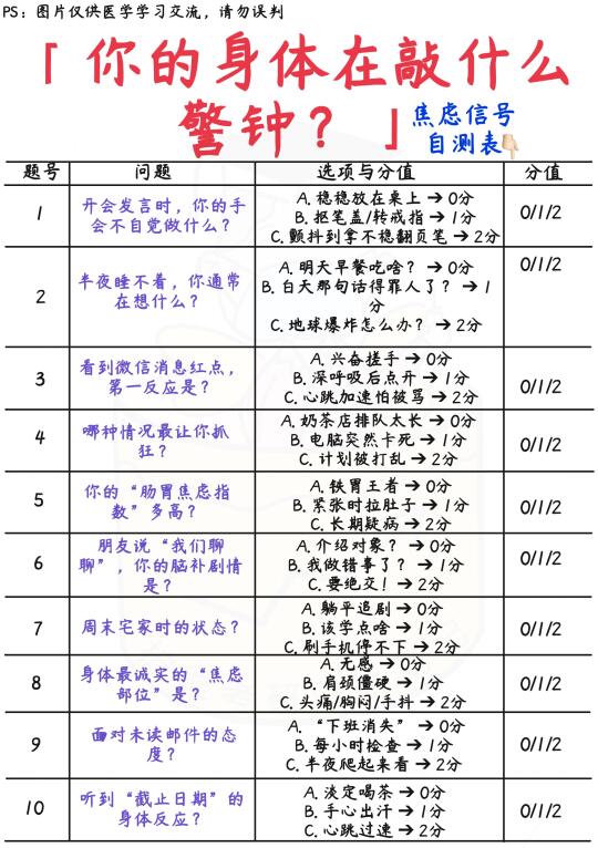 📒医学生笔记｜焦虑到睡不着怎么办？