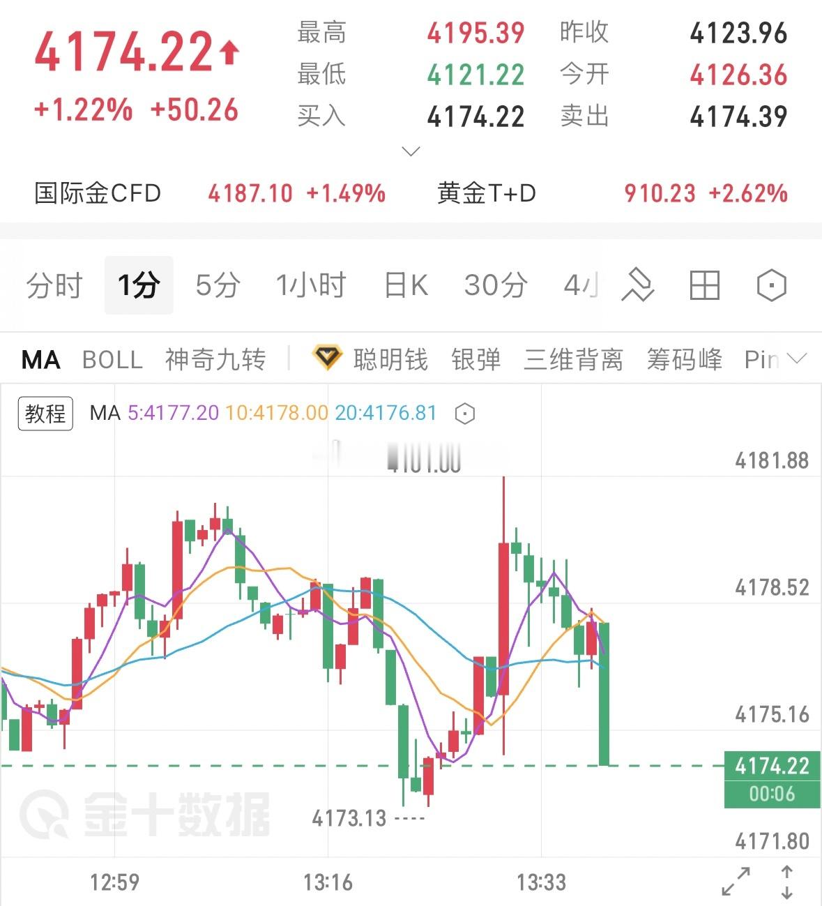 50点，场外的兄弟们自行护利
