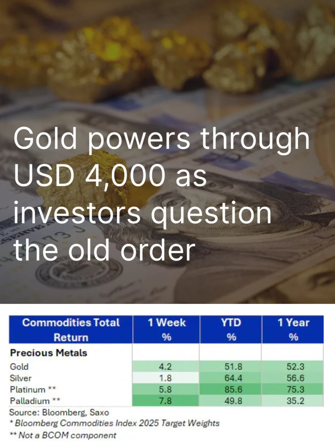 机构和主权投资者转向有形资产｜SAXO