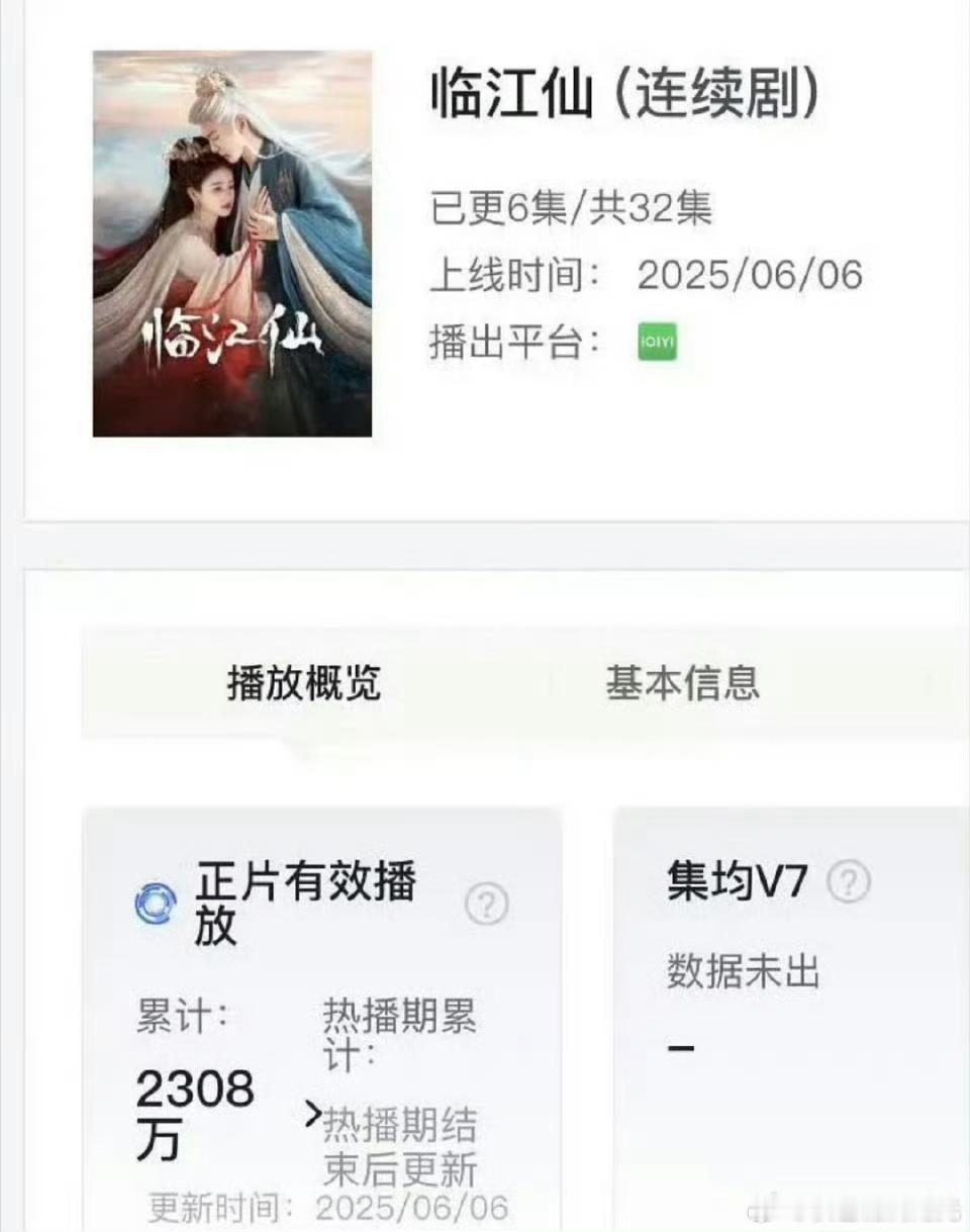 临江仙开播云合 临江仙开播首日云合播放量2308w，🐮 ​​​
