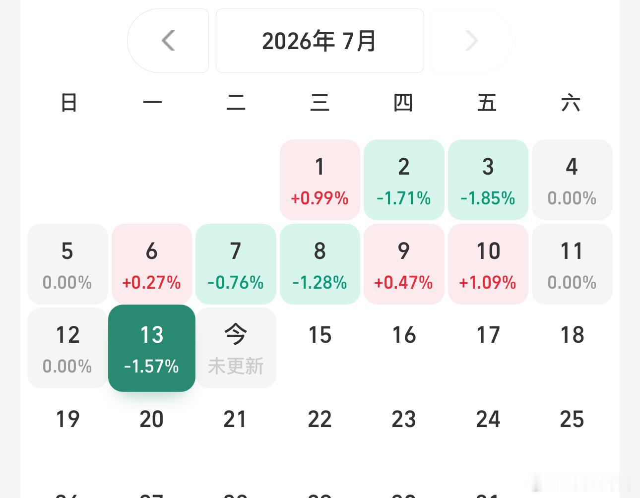 海外这样看还好，也可能是我说了六月多买红利骨