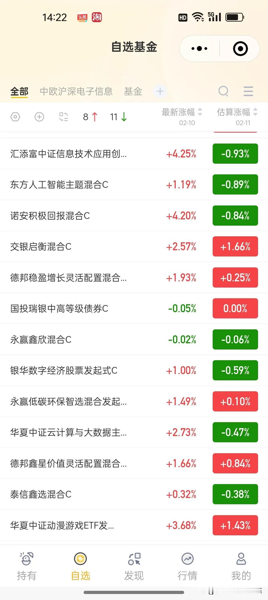 2月11基金看点及加仓减仓榜
    今天大盘回踩，探底回升，科技板块获利回吐比