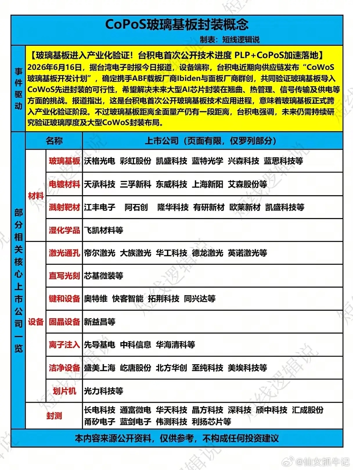 台积电首次公开玻璃基板进度，这些A股公司到底谁在“真布局”、谁在“蹭概念”？6月