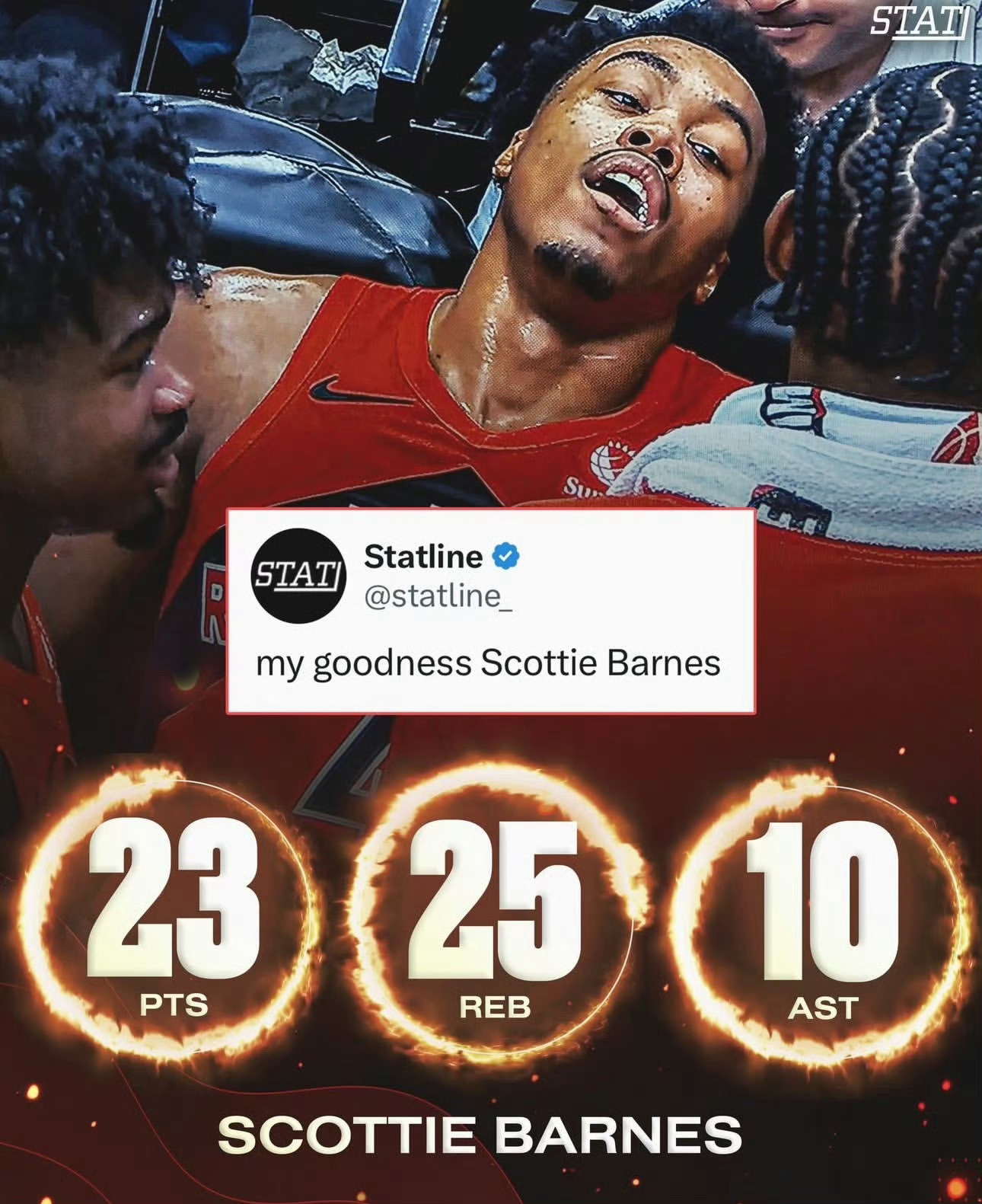 巴恩斯今日恐怖三双：23分25篮板10助攻。猛龙大胜勇士NBA