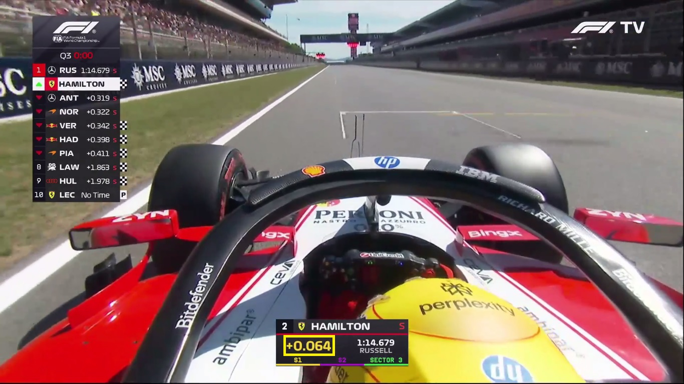 f1 汉密尔顿0.064之差，拿下P2！2026f1巴塞罗那大奖赛