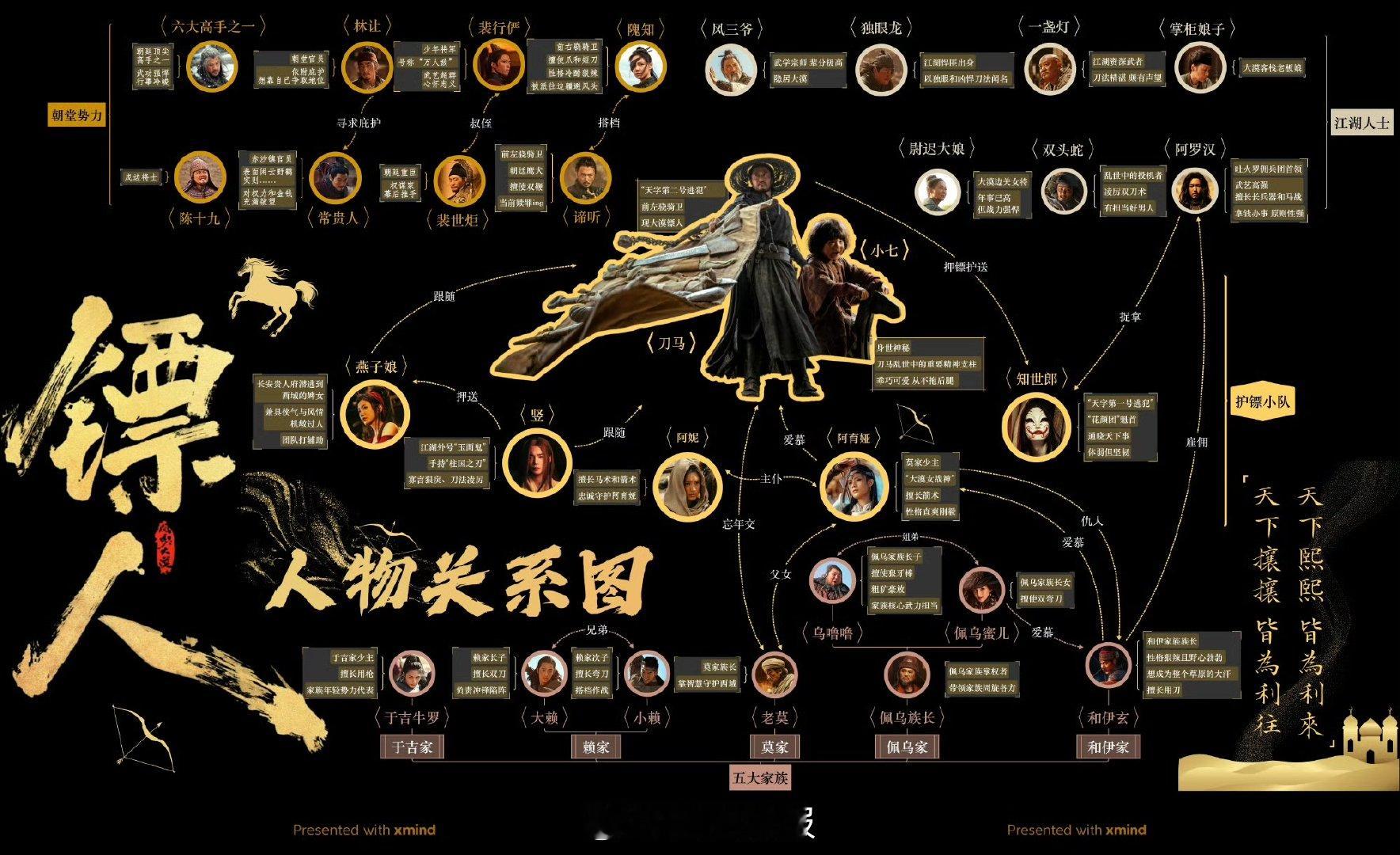 镖人角色关系 错综复杂的人物羁绊，刀光里的恩怨情仇，《镖人》江湖味拉满！ 