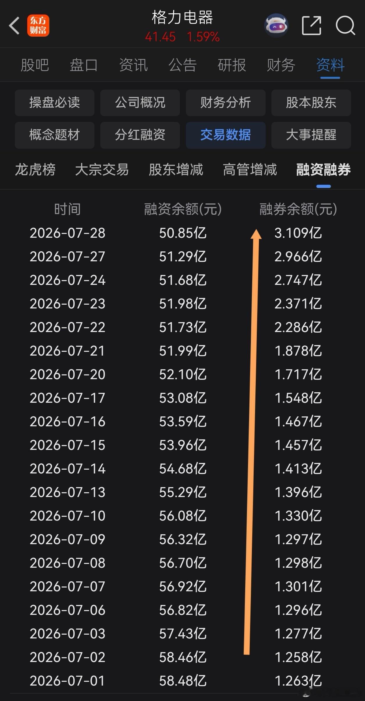 你们继续玩，只是别忘了，所有卖空都有结账时。“格黑”才是我最爱的、真正的朋友，我