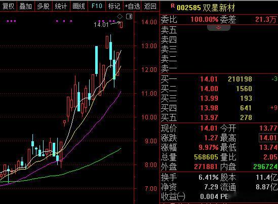 【MLCC概念再爆发，MLCC概念爆发原因】MLCC概念再度爆发，龙头股风华高科